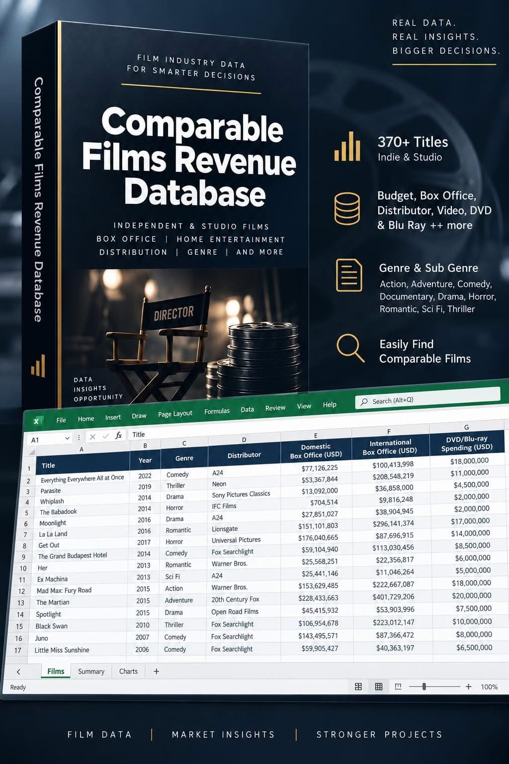 Comparable Films Revenue Database