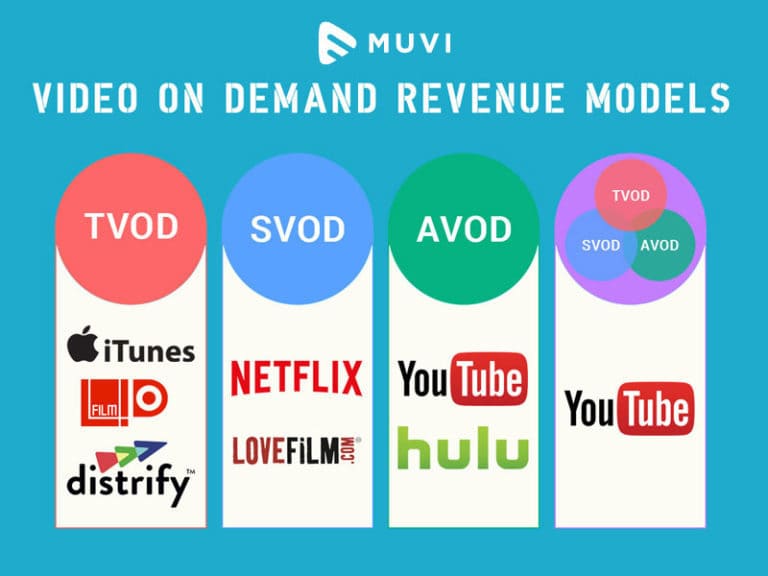 Video On Demand Revenue Models Video On Demand Revenue Models