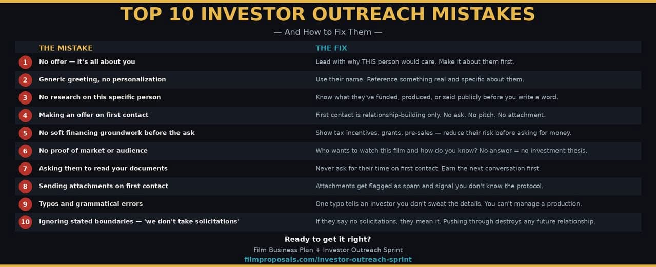 Film Investor Outreach Sprint Sample Email